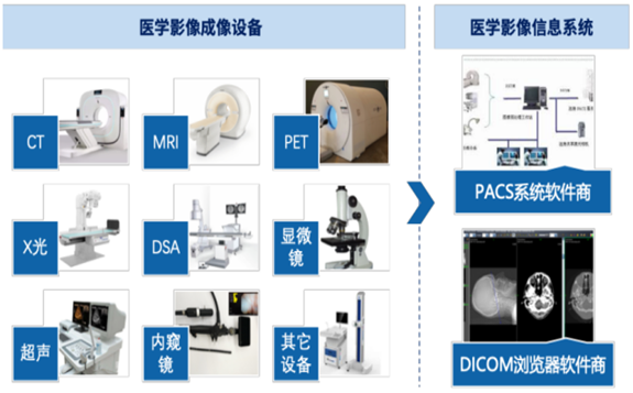 AI賦能醫學影像 從病灶識別到精準治療的全流程革新
